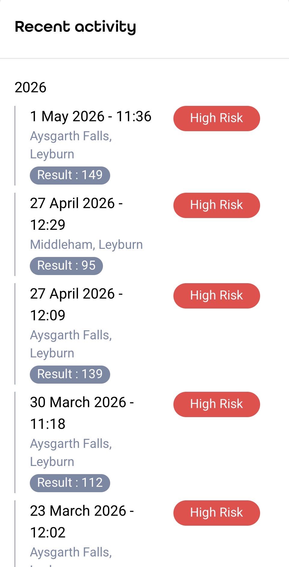 results endapril